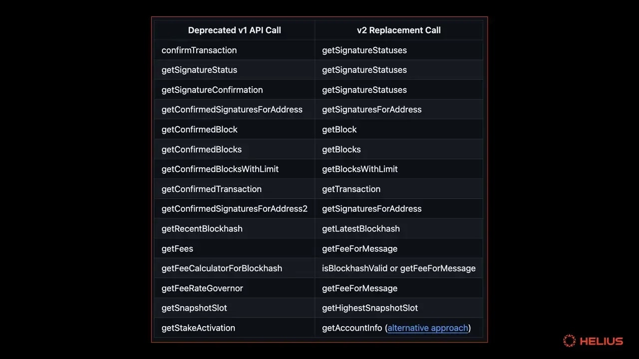 Agave v2.0 Removed RPC Endpoints and SDK calls