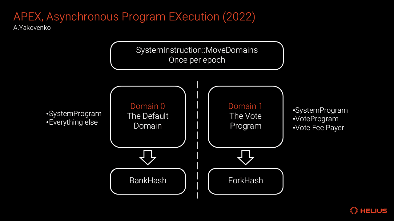 a visualization of the APEX design domain split