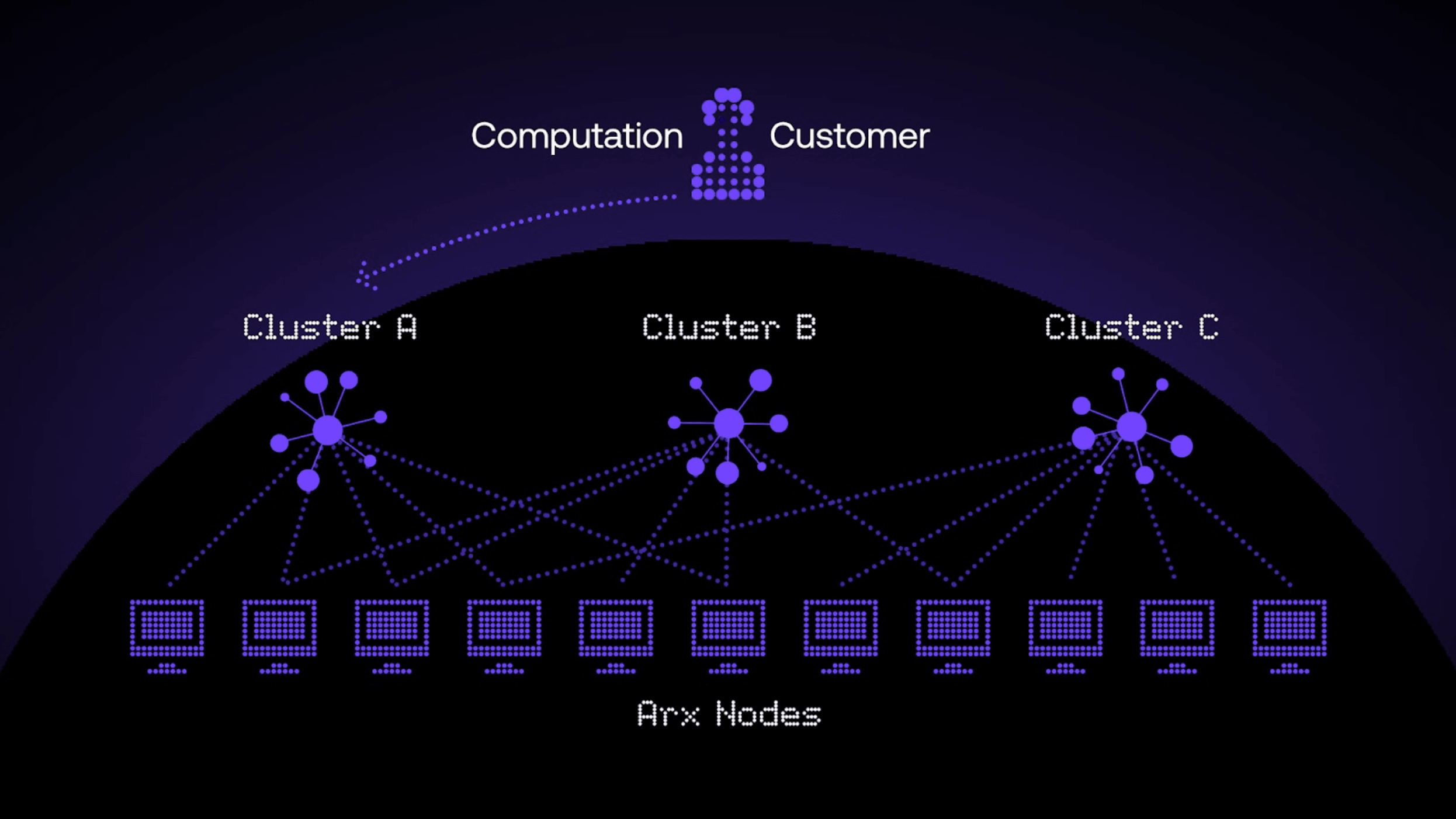 arxos architecture