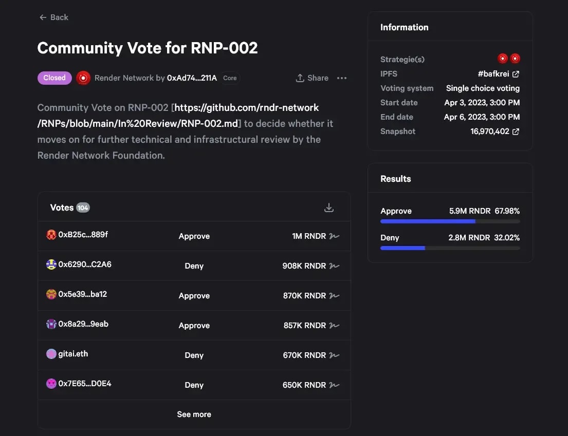 Community Vote for RNP-002