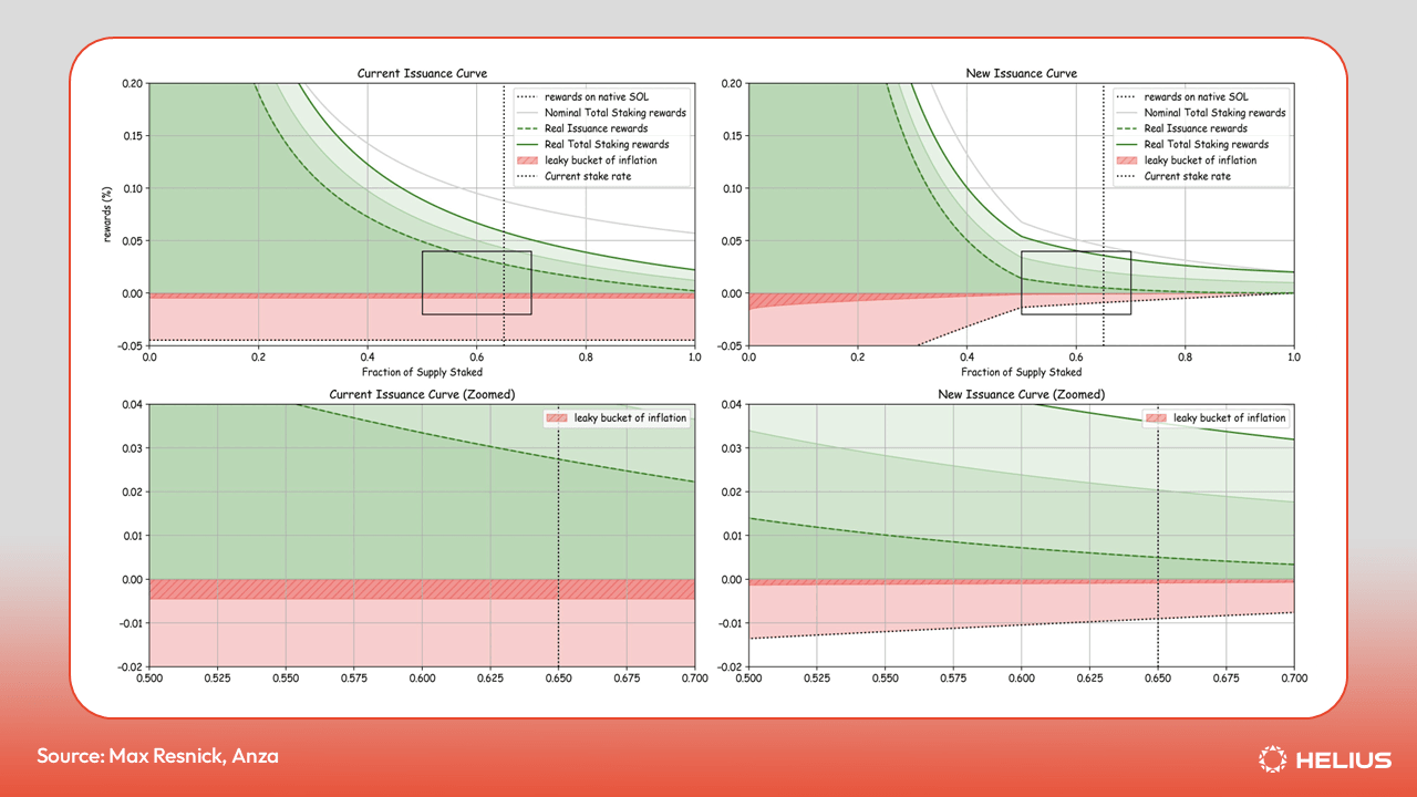 Current and New Issuance Curves