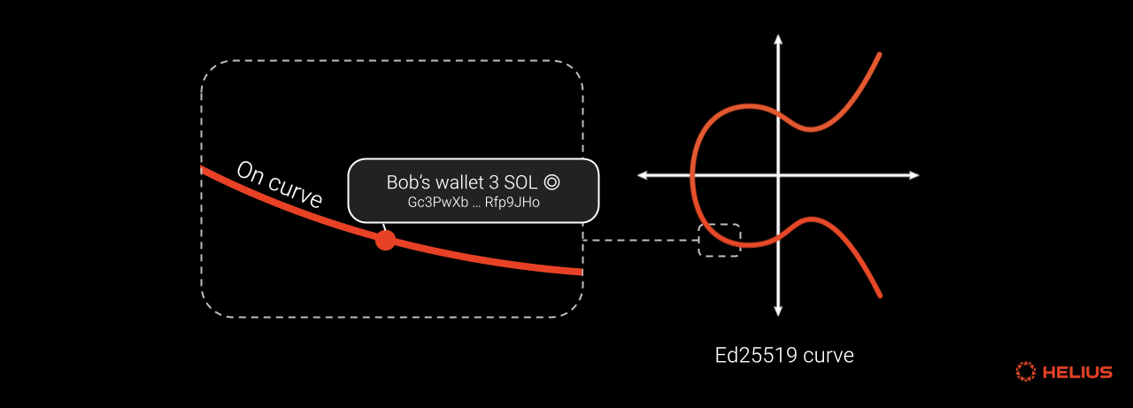 Ed25519 curve