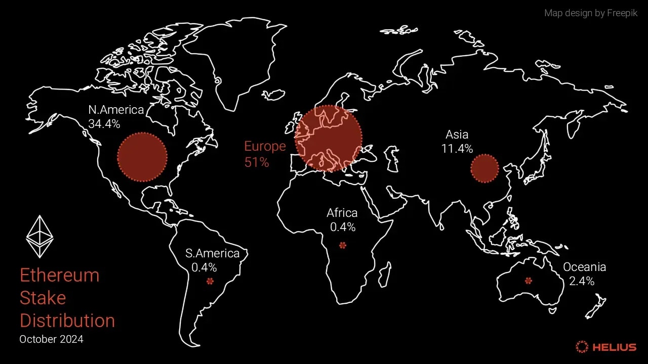 Ethereum validator and stake distribution by continent