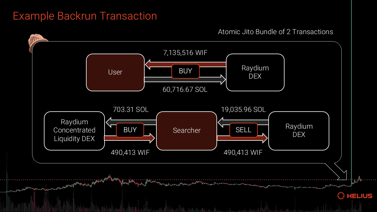 Example backrun transaction