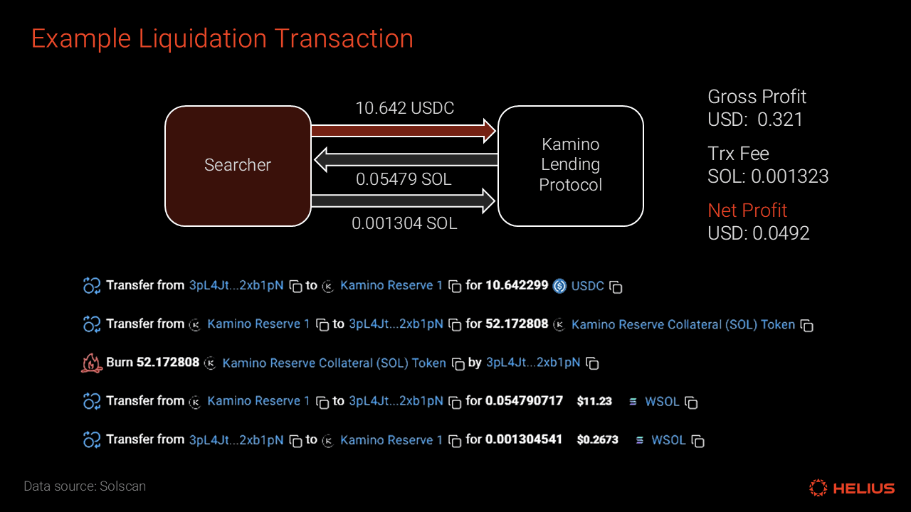 Example liquidation transaction on Kamino Finance