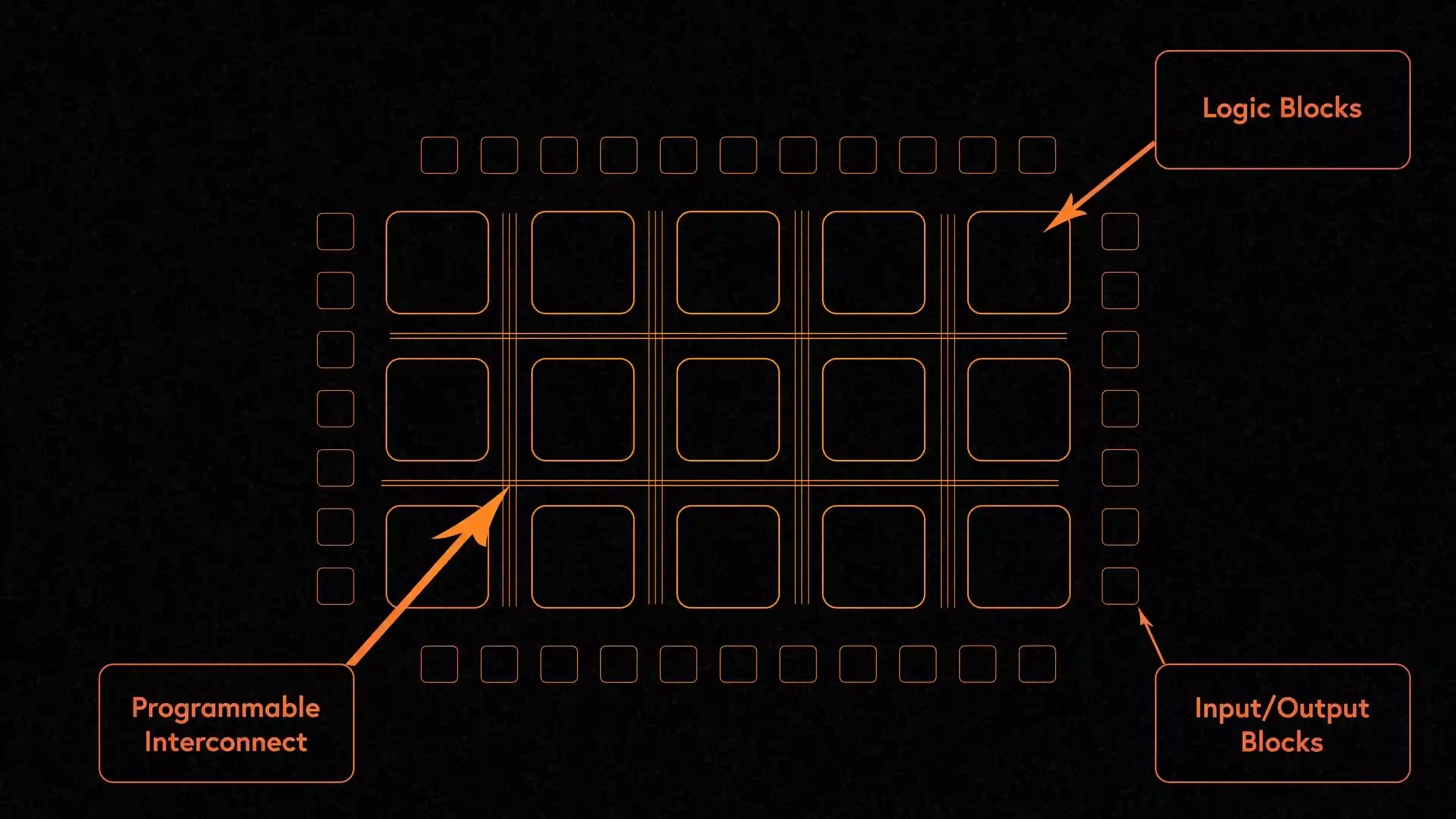 Field-Programmable Gate Array (FPGA)