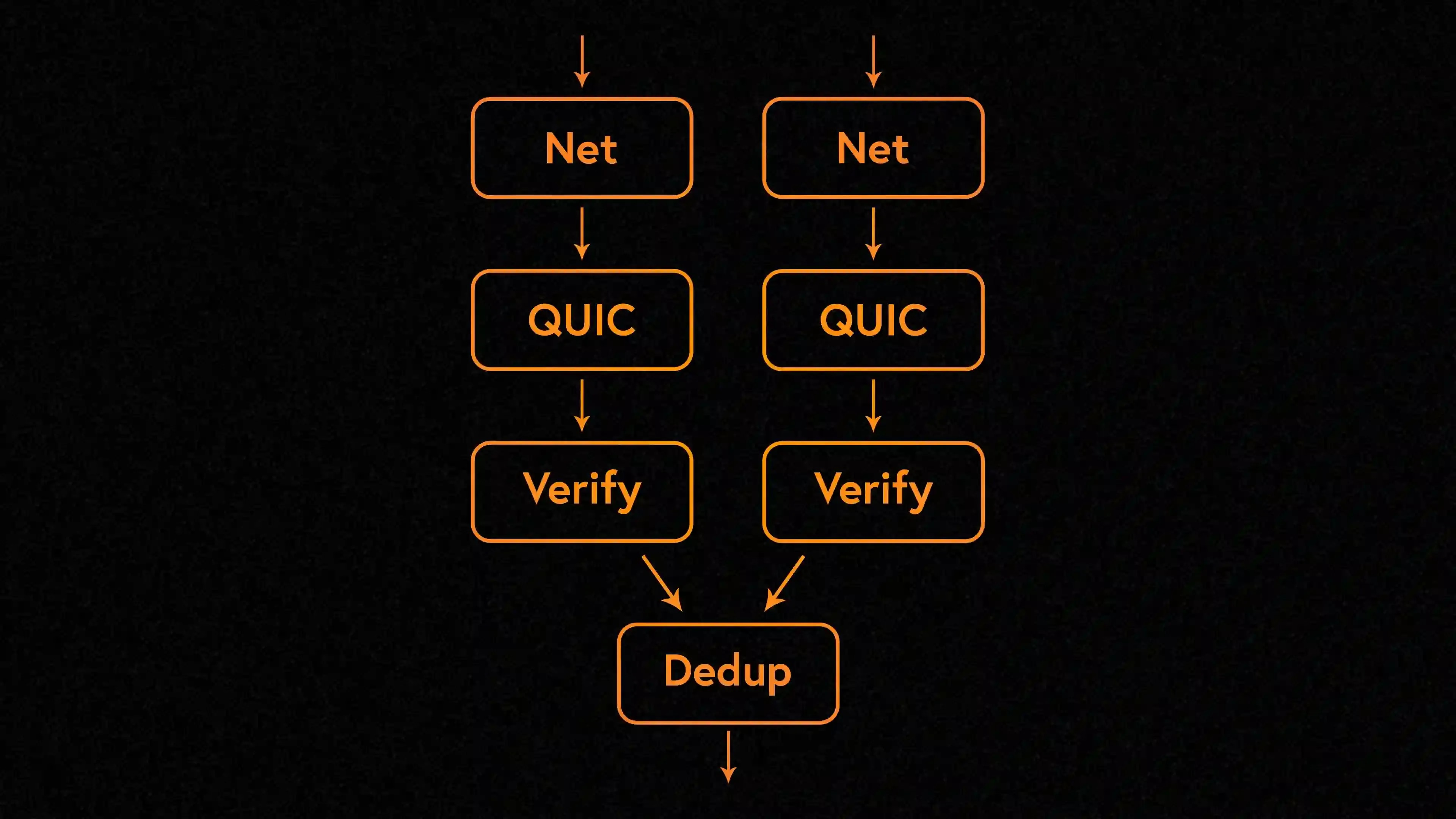 Firedancer’s parallel architecture