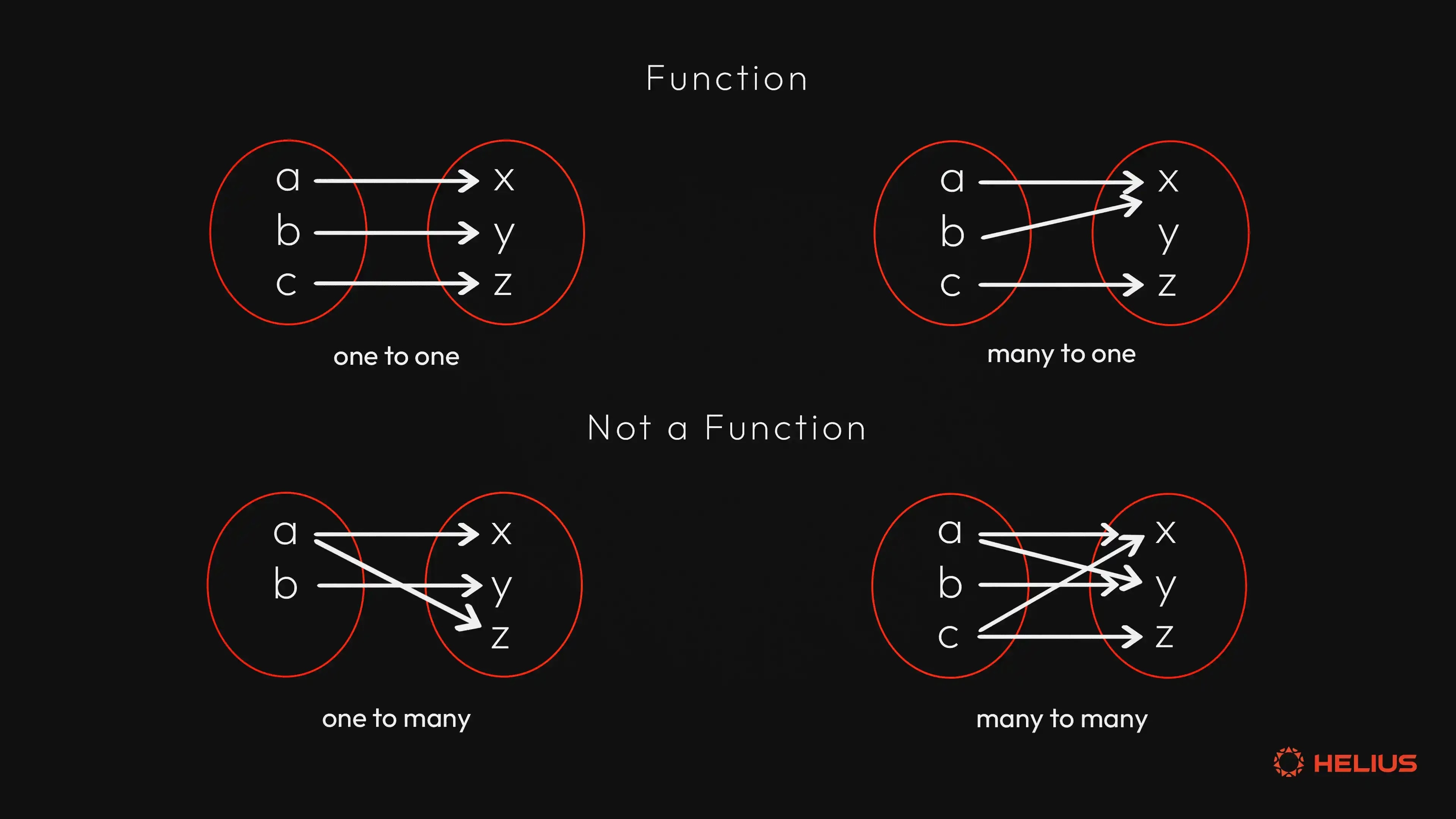 functions