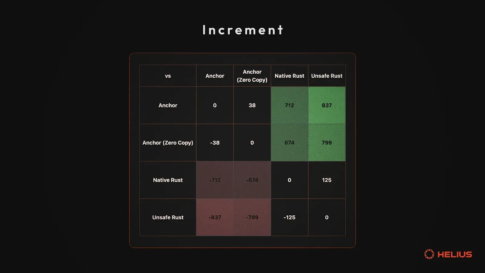 Increment Instruction