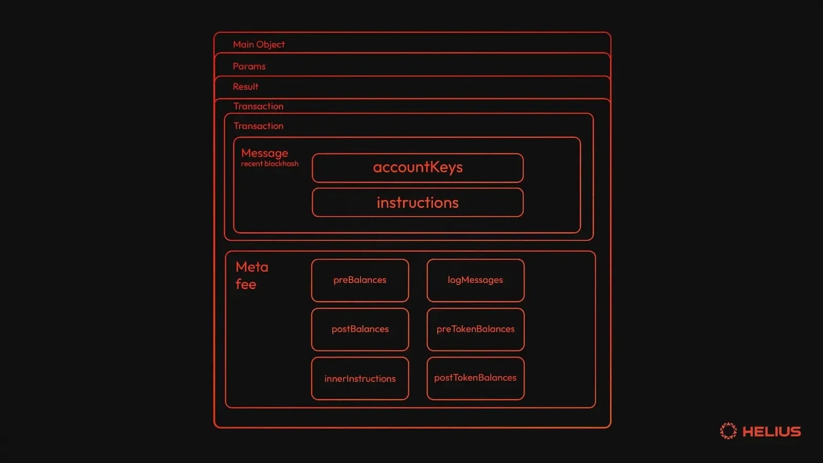 JSON Structure