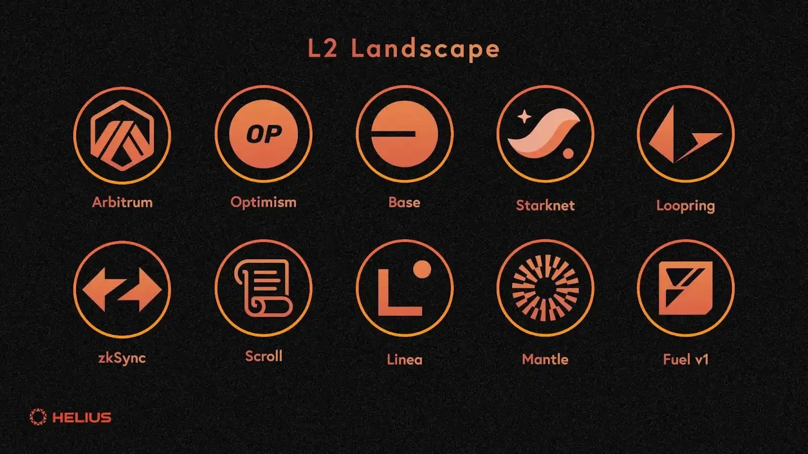 L2 landscape