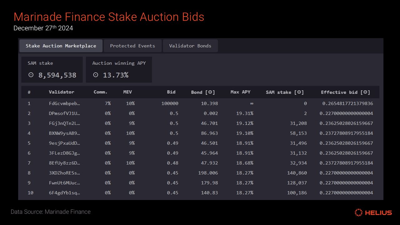 Marinade Finance’s stake auction marketplace