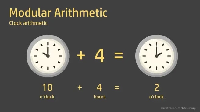 Modular Arithmetic by Bernard Darnton