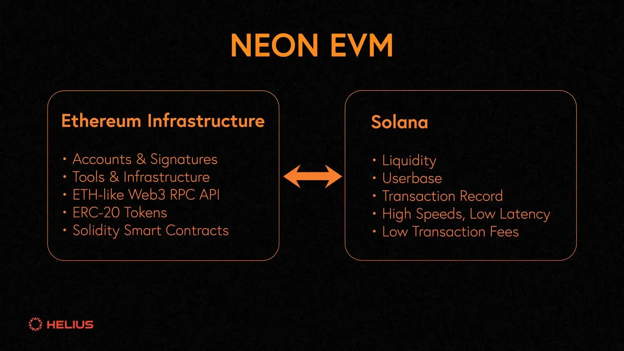 Neon EVM