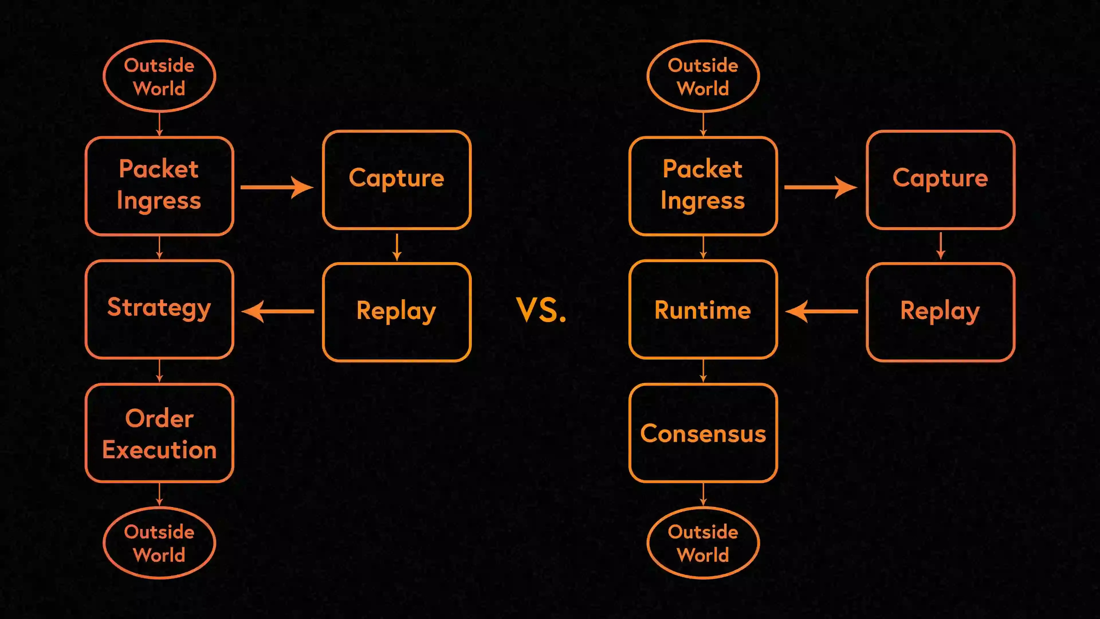 New Validator Client development cycle