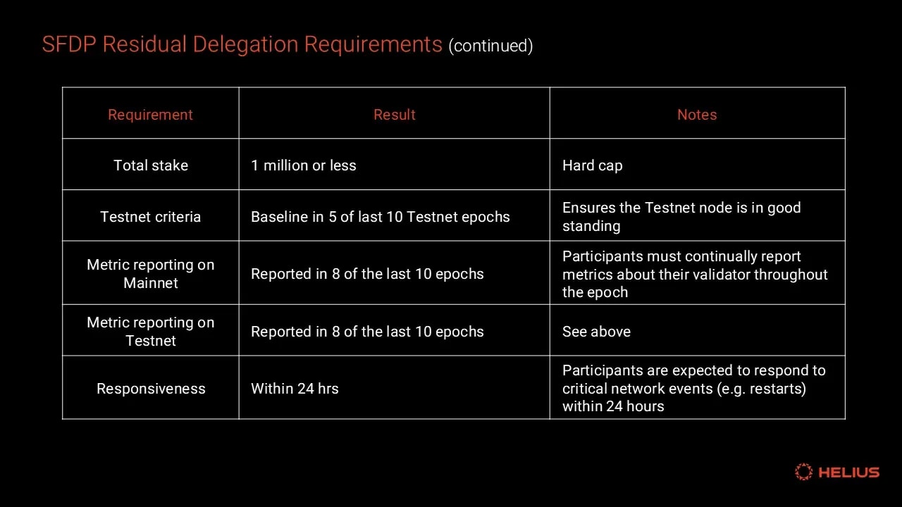 Residual Delegation Requirements (continued)