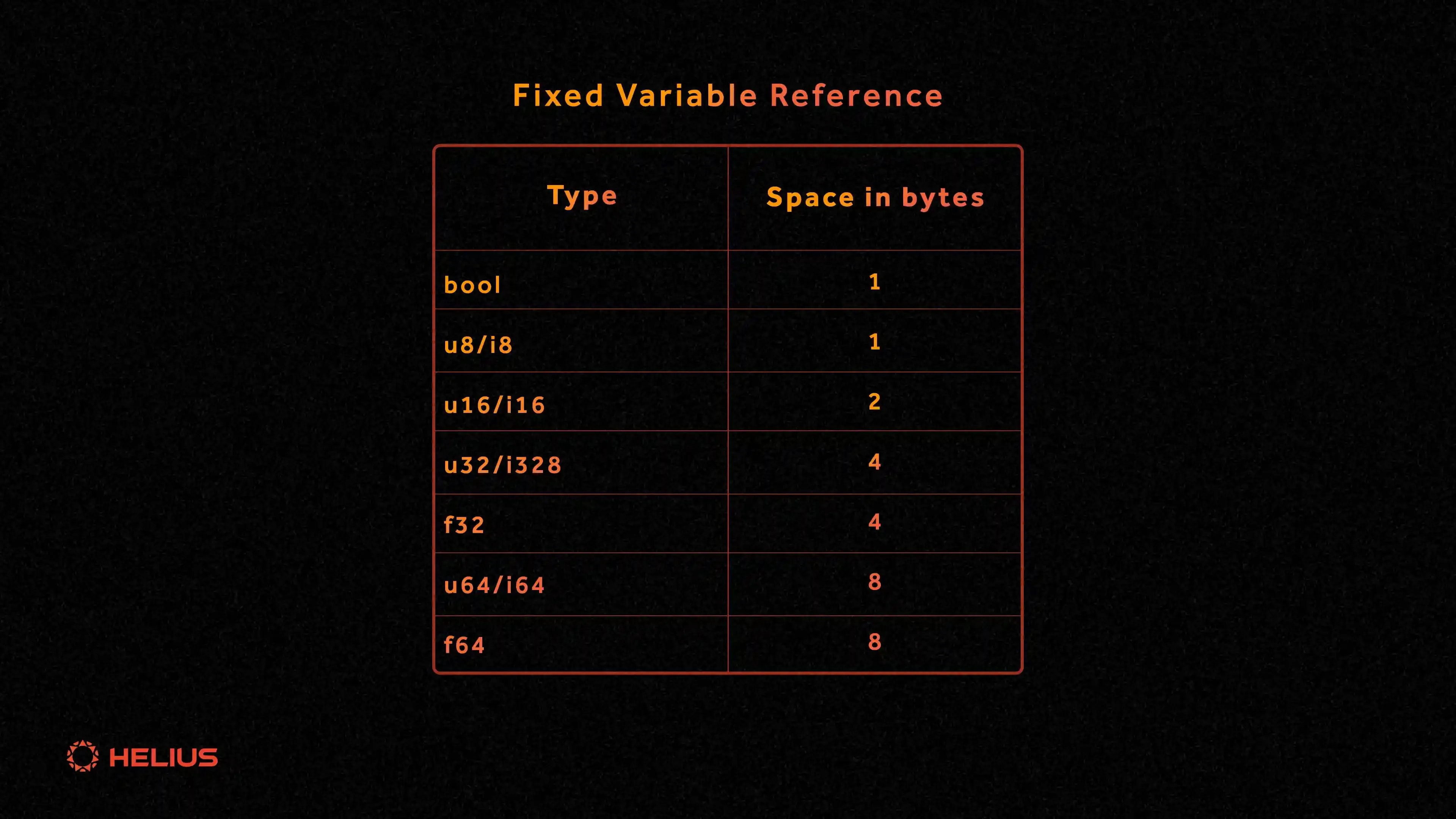 Sizing Variables