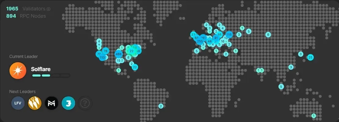 solana decentralization