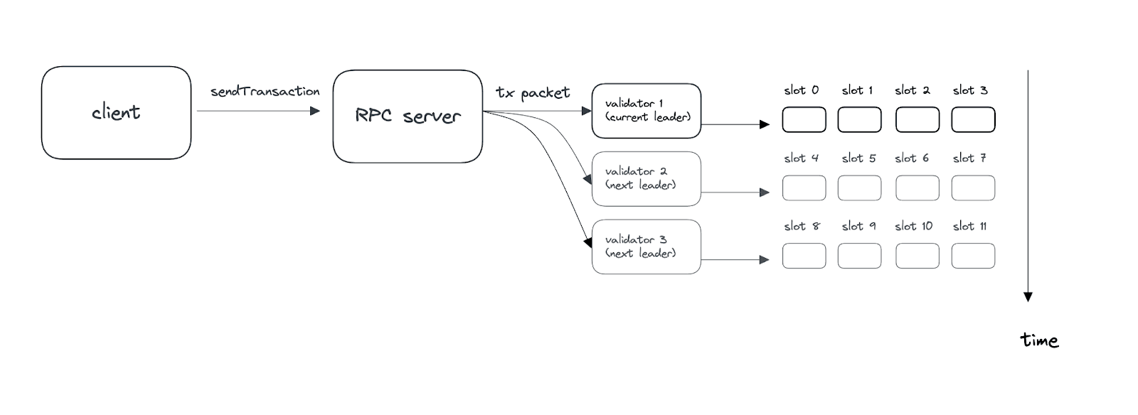 Solana supply chain