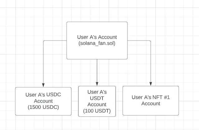 solana token account diagram