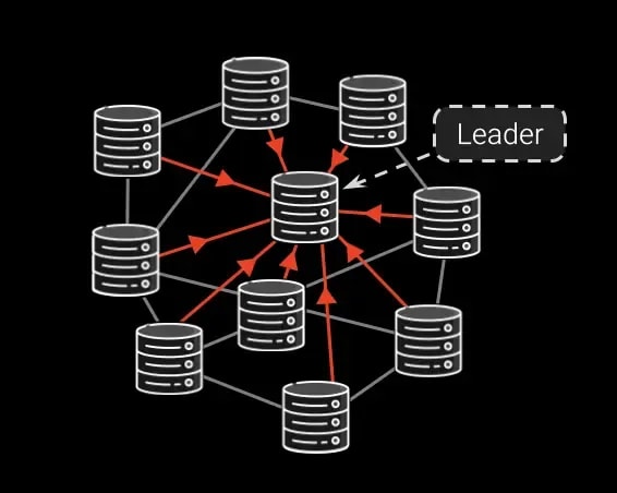 Solana transaction lifecycle