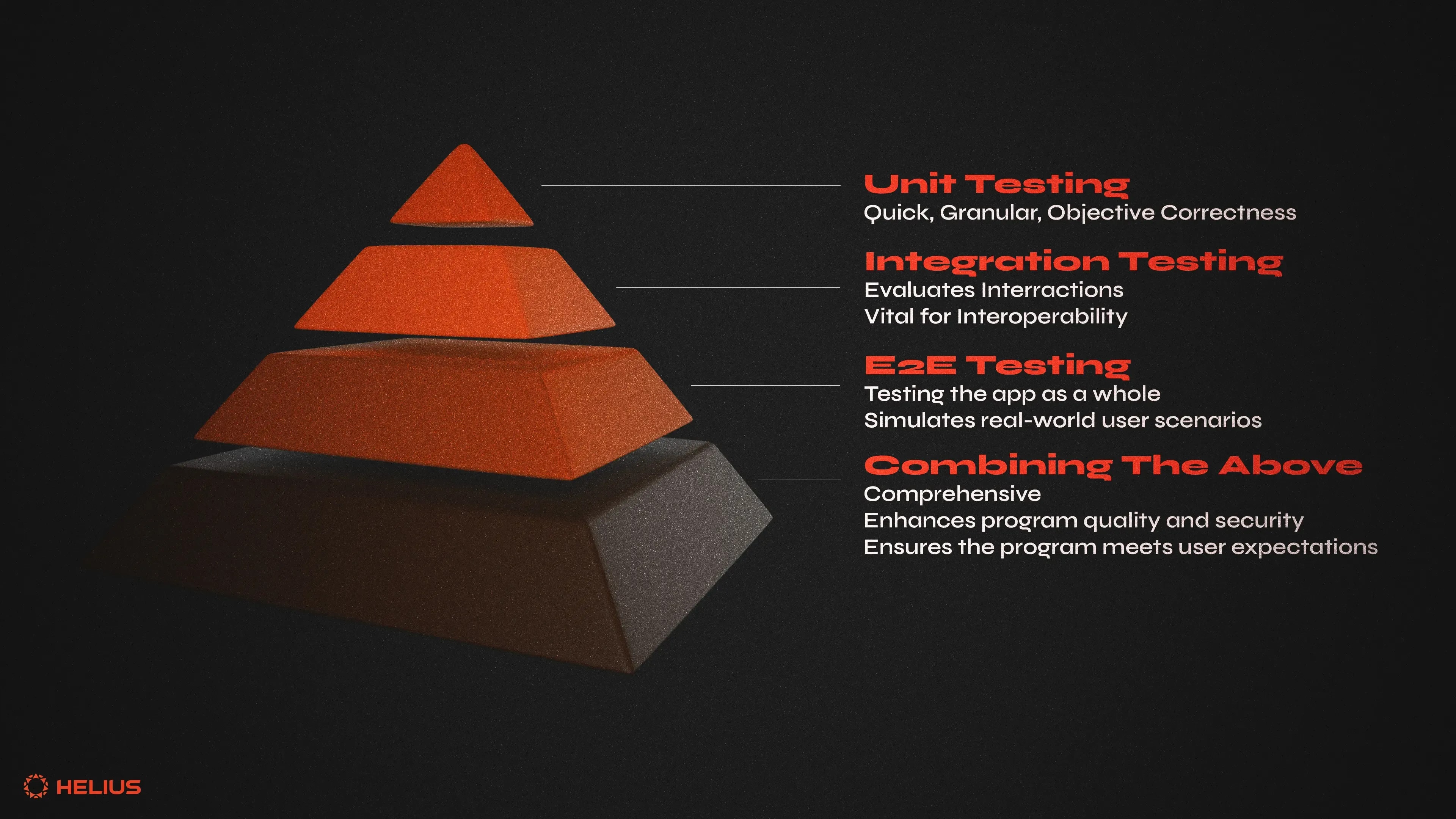 Combining Testing Methodologies