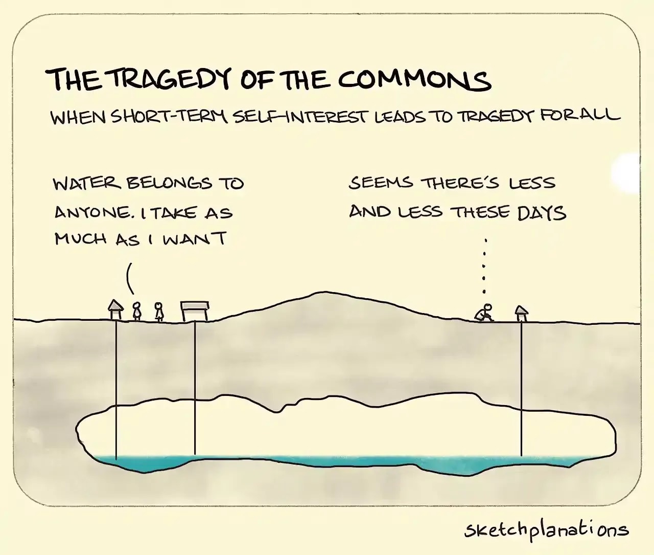 the tragedy of the commons