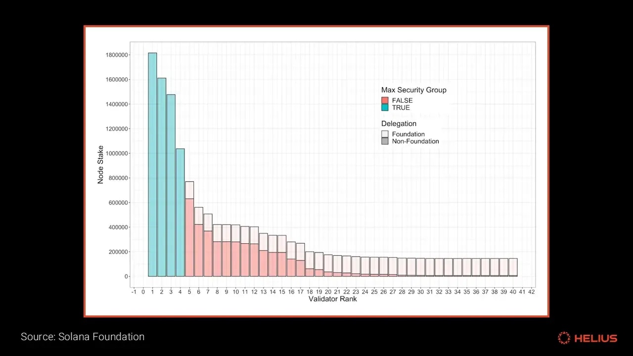 a theoretical distribution based on the original SFDP strategy