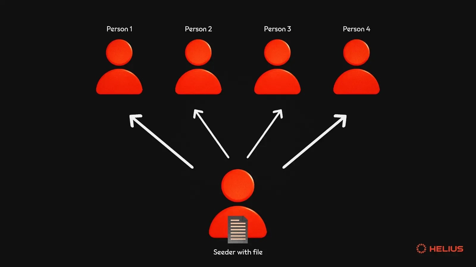 Torrenting process