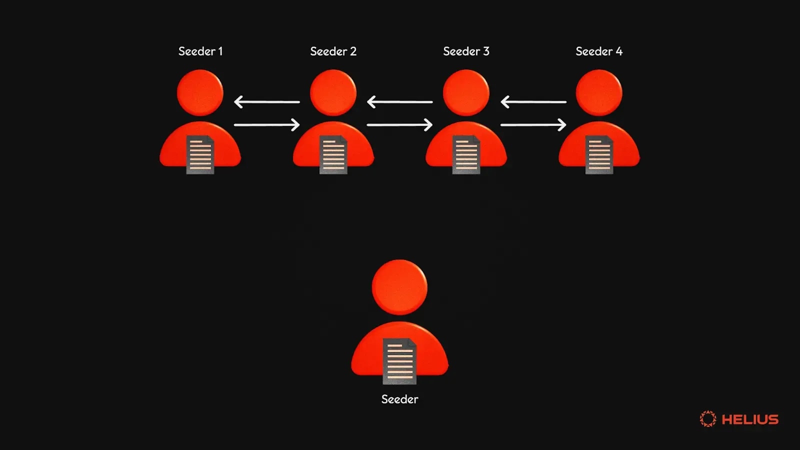 Torrenting process