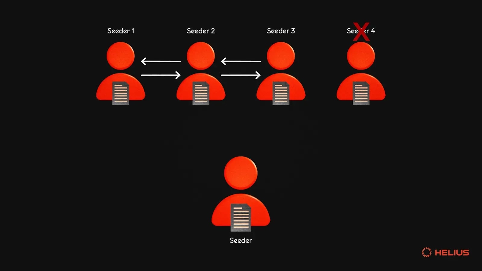 Torrenting process