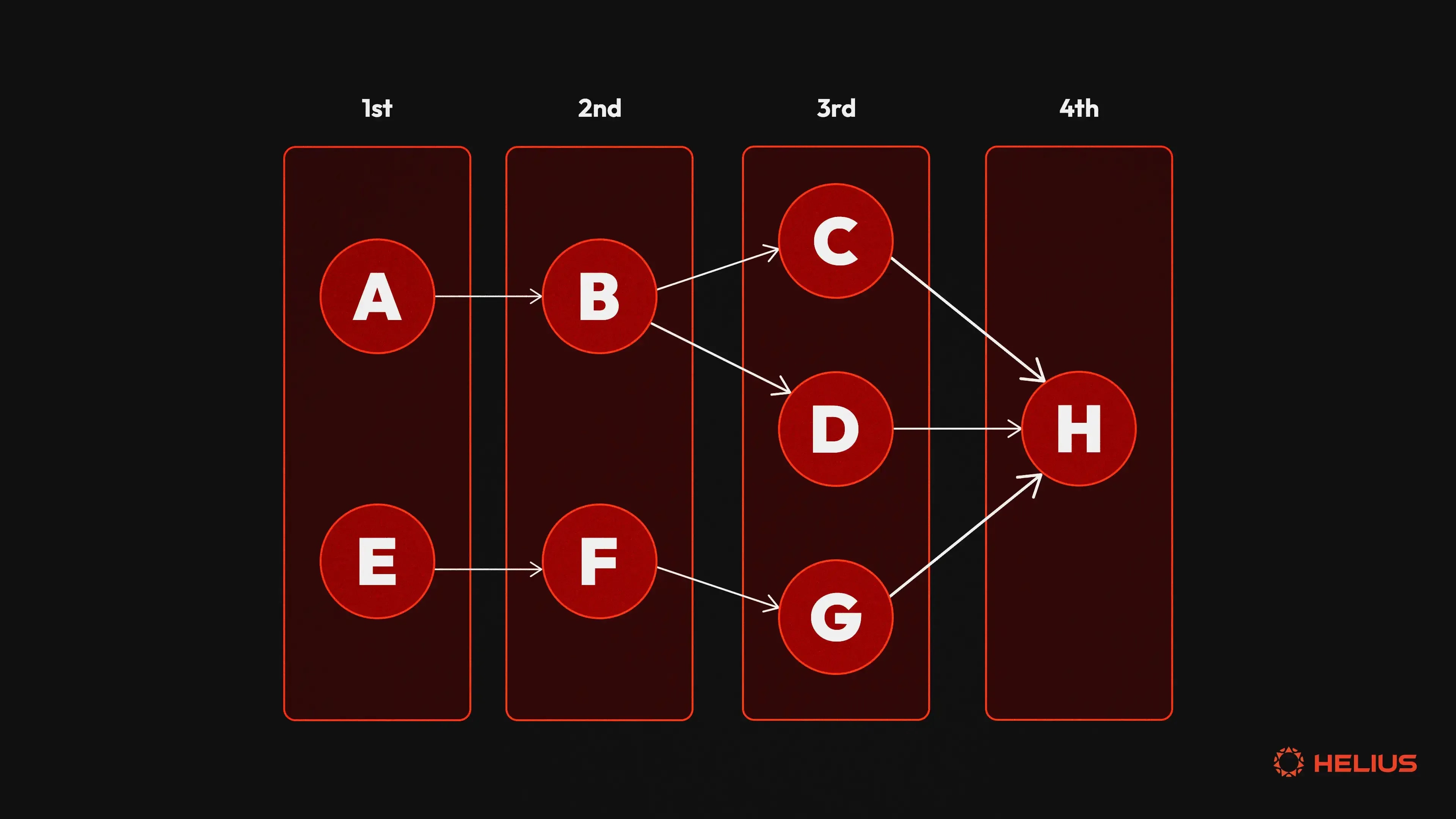 transaction process