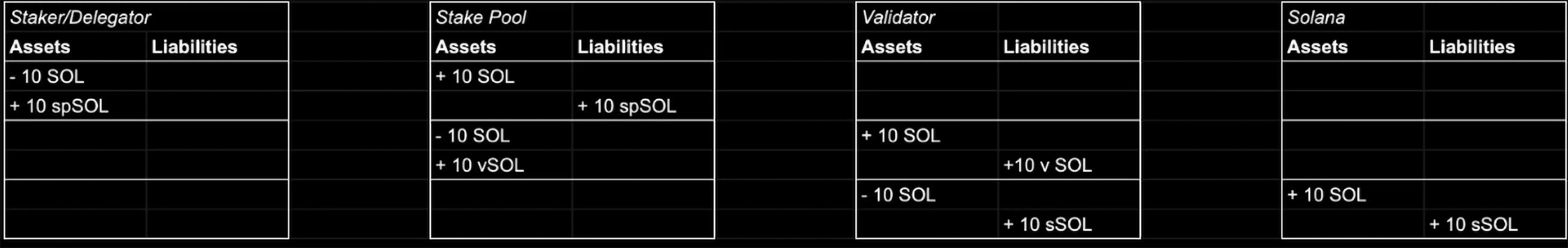 Validator LSTs